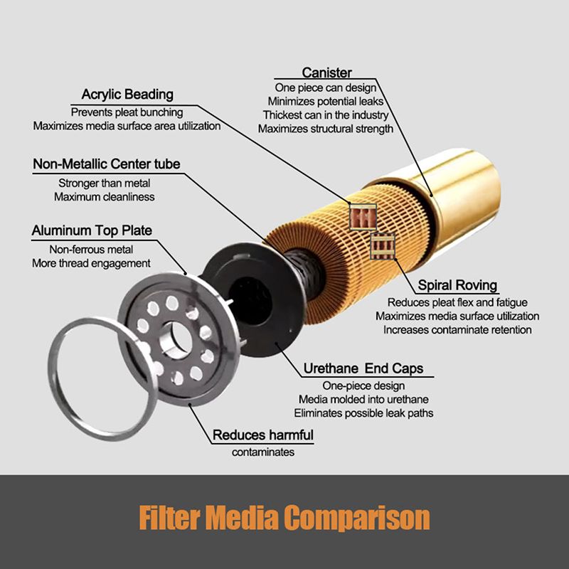 Oil Filter Suit for Hino Bus Trucks