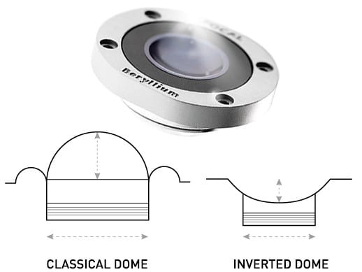 Inverted Dome Tweeter